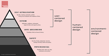 Environment centered design